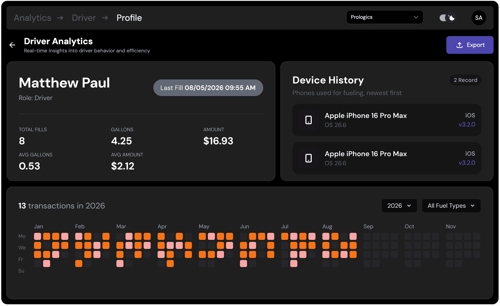 Driver analytics view with driver profile, device history, and fueling activity