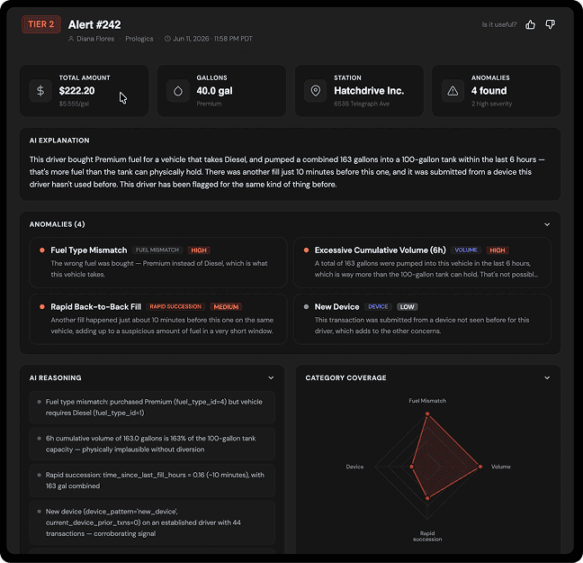 Piston Guard alert explaining four anomalies found on a single transaction